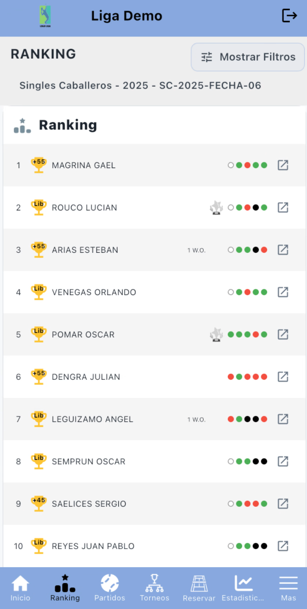 Ranking de jugadores en Proleague Tennis & Padel